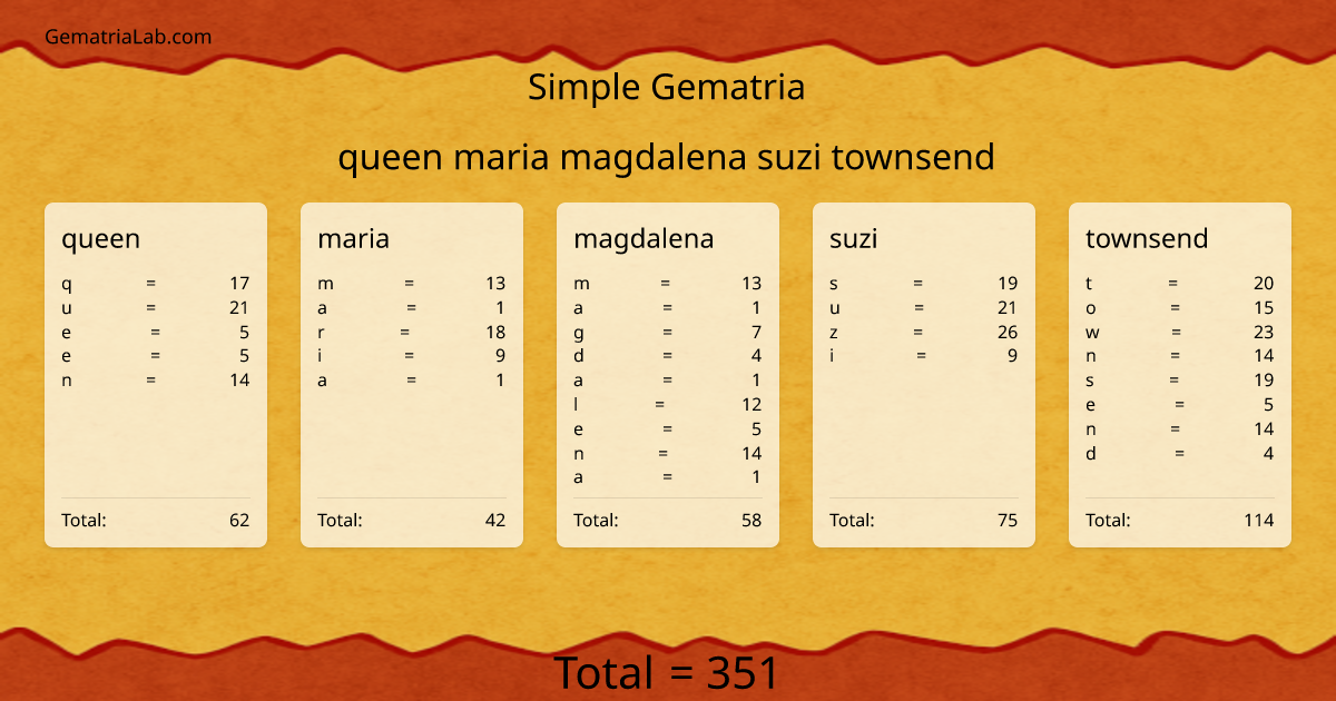 queen maria magdalena suzi townsend in simple Gematria